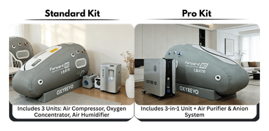 OxyRevo Forward90 1.4 ATA Portable Sitting Hyperbaric Chamber Oxyrevo