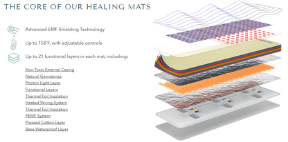 HealthyLine Platinum Series PEMF & Far Infrared Mat