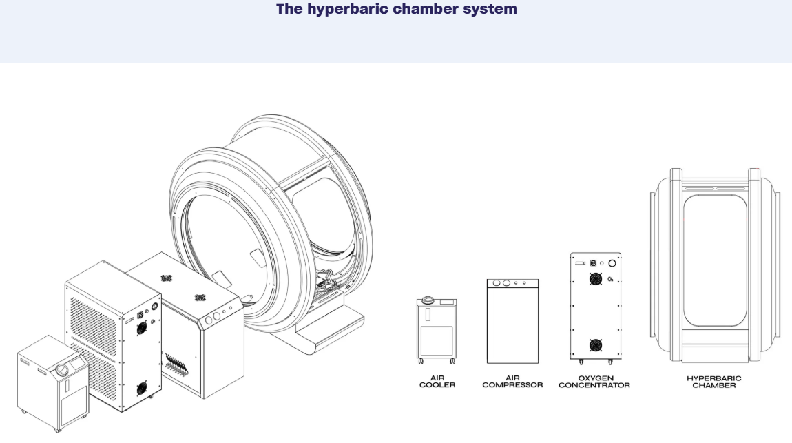 HPO Tech Petra Hyperbaric Chamber 2.0+