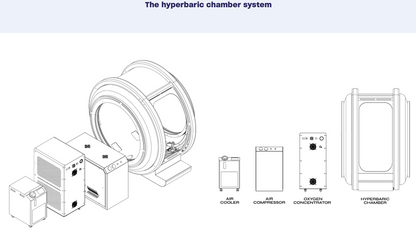 HPO Tech Petra Hyperbaric Chamber 2.0+